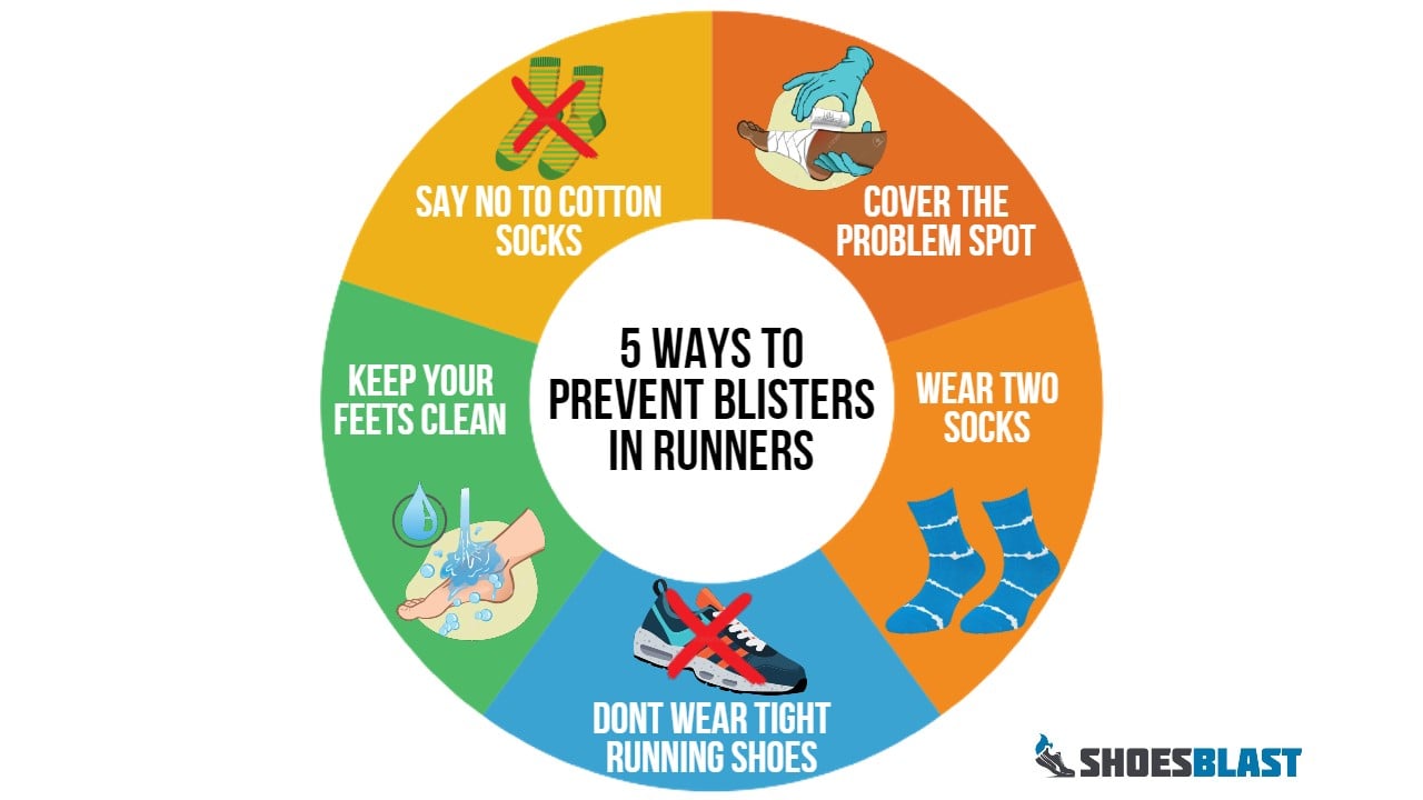 Simple Ways To Prevent Blisters In Runners-min