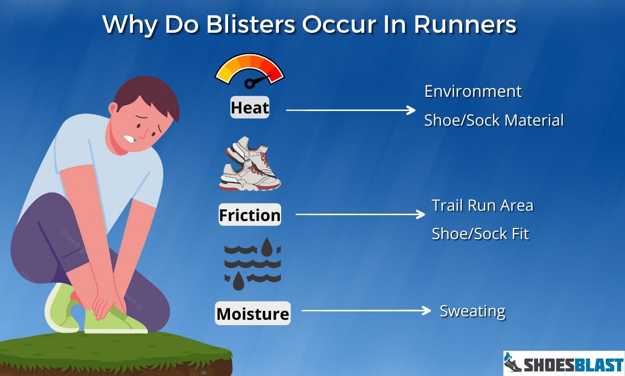 Why do blister occur in runners.jpeg