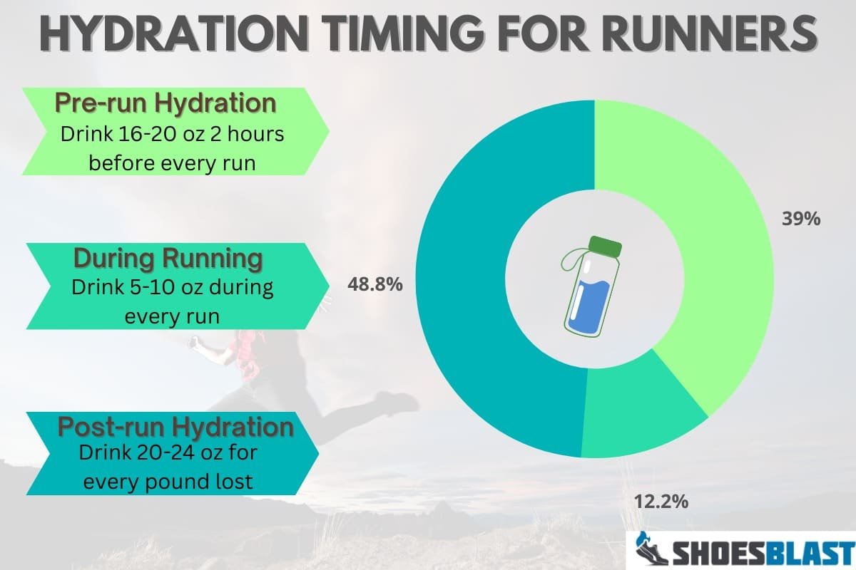 Right Quantity of Water Required By Your Body